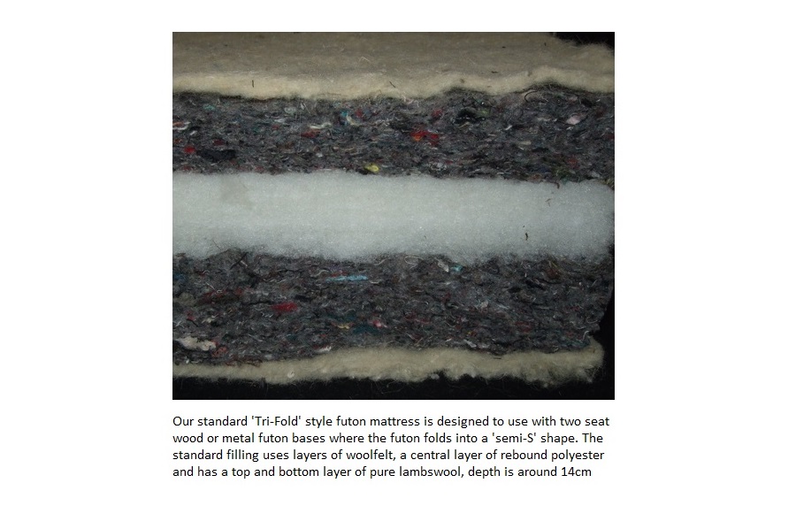 Tri Fold Futon Mattress Futon World