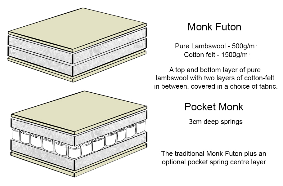Monk Futon Traditional Bed Roll Futon World